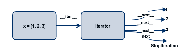 iterator.png