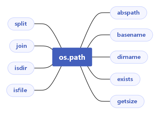 os.path.png