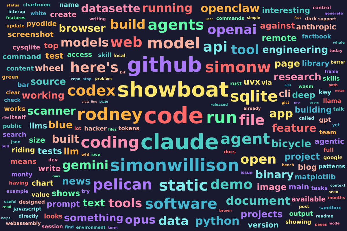 wordcloud1.png
